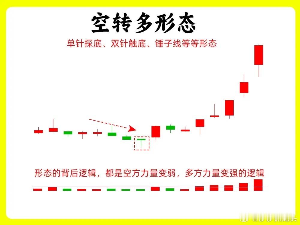 今天莎莎给大家分享：主力洗盘结束的5个判断特征散户怕洗盘后离场就涨、出货后入场就