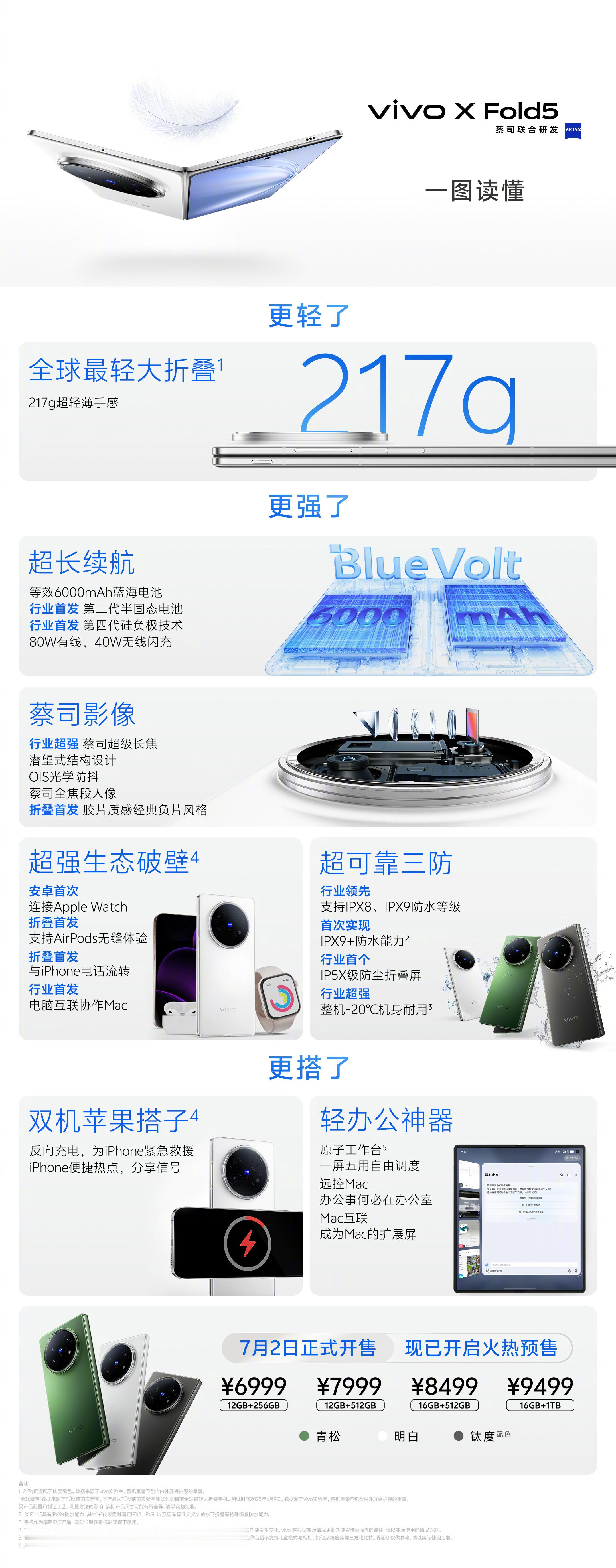 6月25日vivo新品发布会，三款新品一图读懂：vivoXFold5，最强三