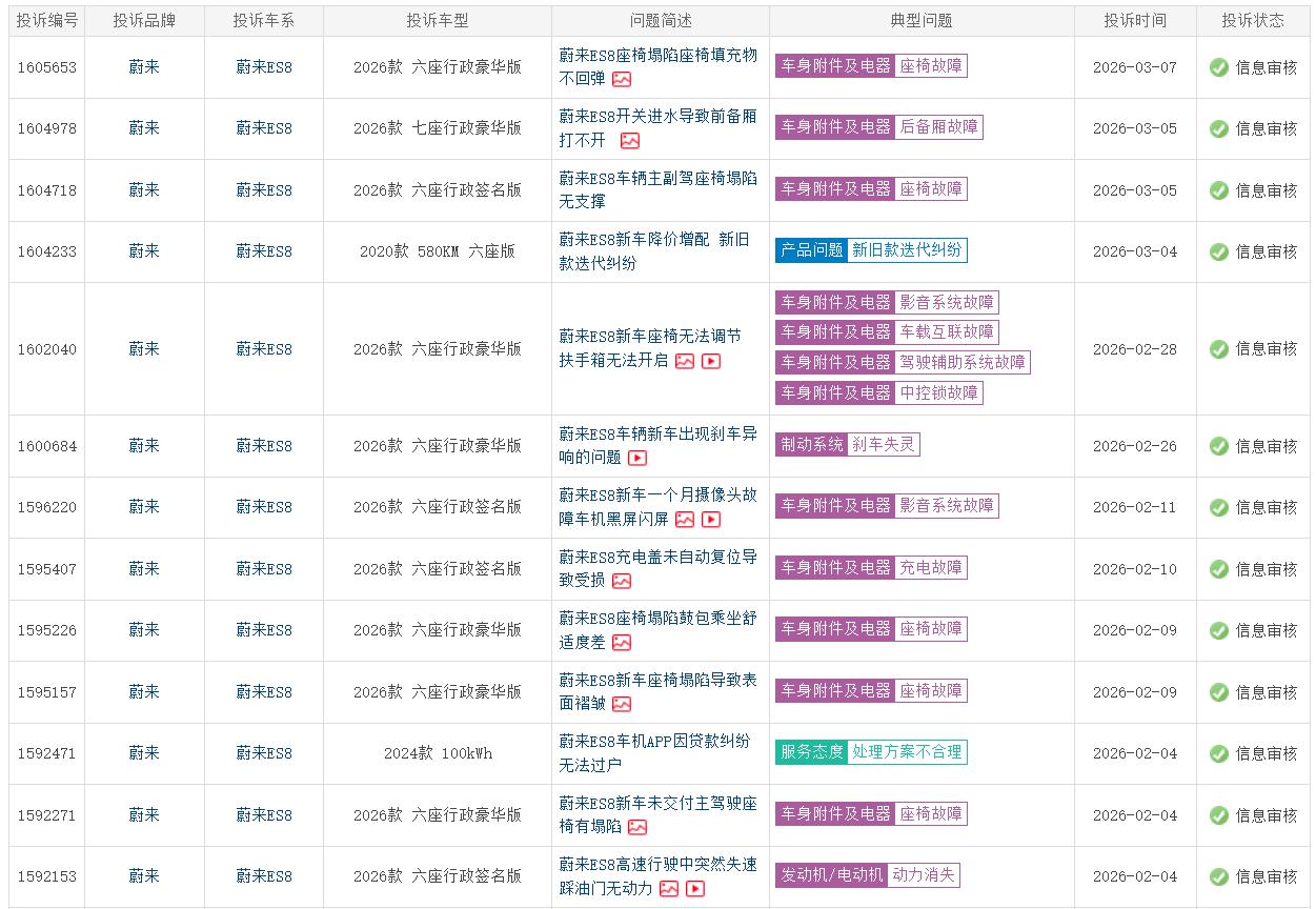 【315汽车维权】蔚来ES8高端车配地摊品控，售后敷衍至极售价40多万的蔚来E