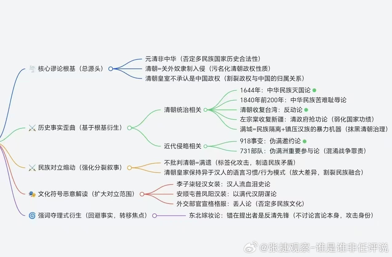 #张捷盘历史#咱从来没有把满清的问题不当作问题，但在中日冲突的当下，满清问题与