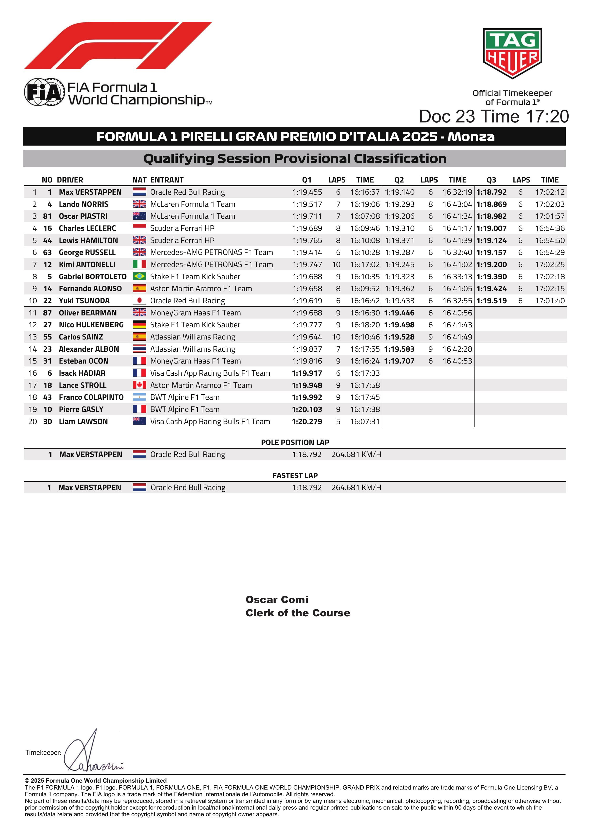 意大利大奖赛排位赛成绩表F12025F1意大利大奖赛​​​
