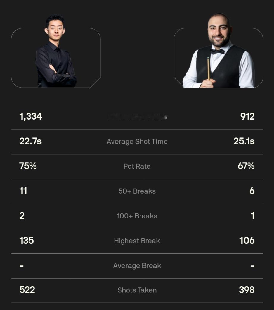 马克·艾伦与吴宜泽会师半决赛!两位选手的晋级之路简直是两种不同剧本，艾伦这边