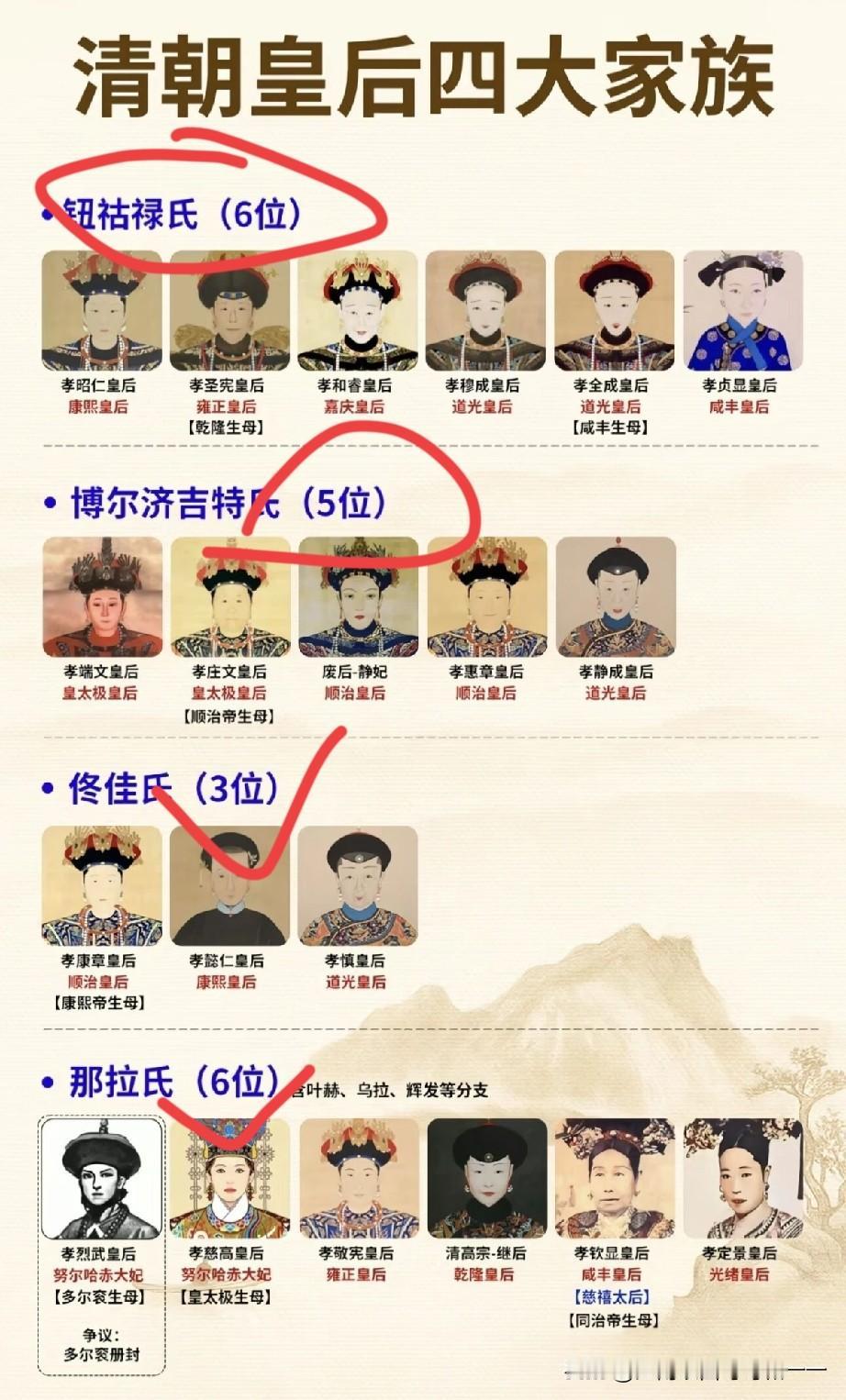 出皇后的四大家族都有？