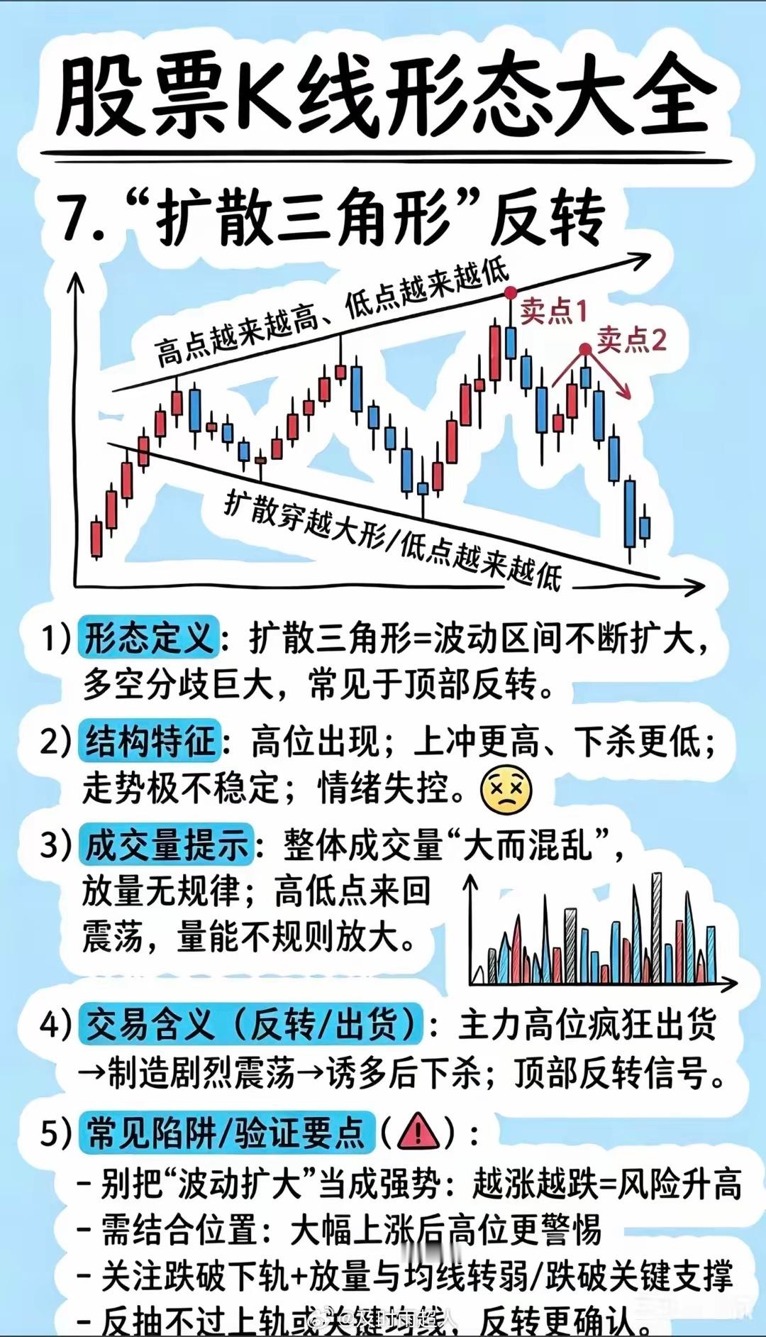 十五种常见形态