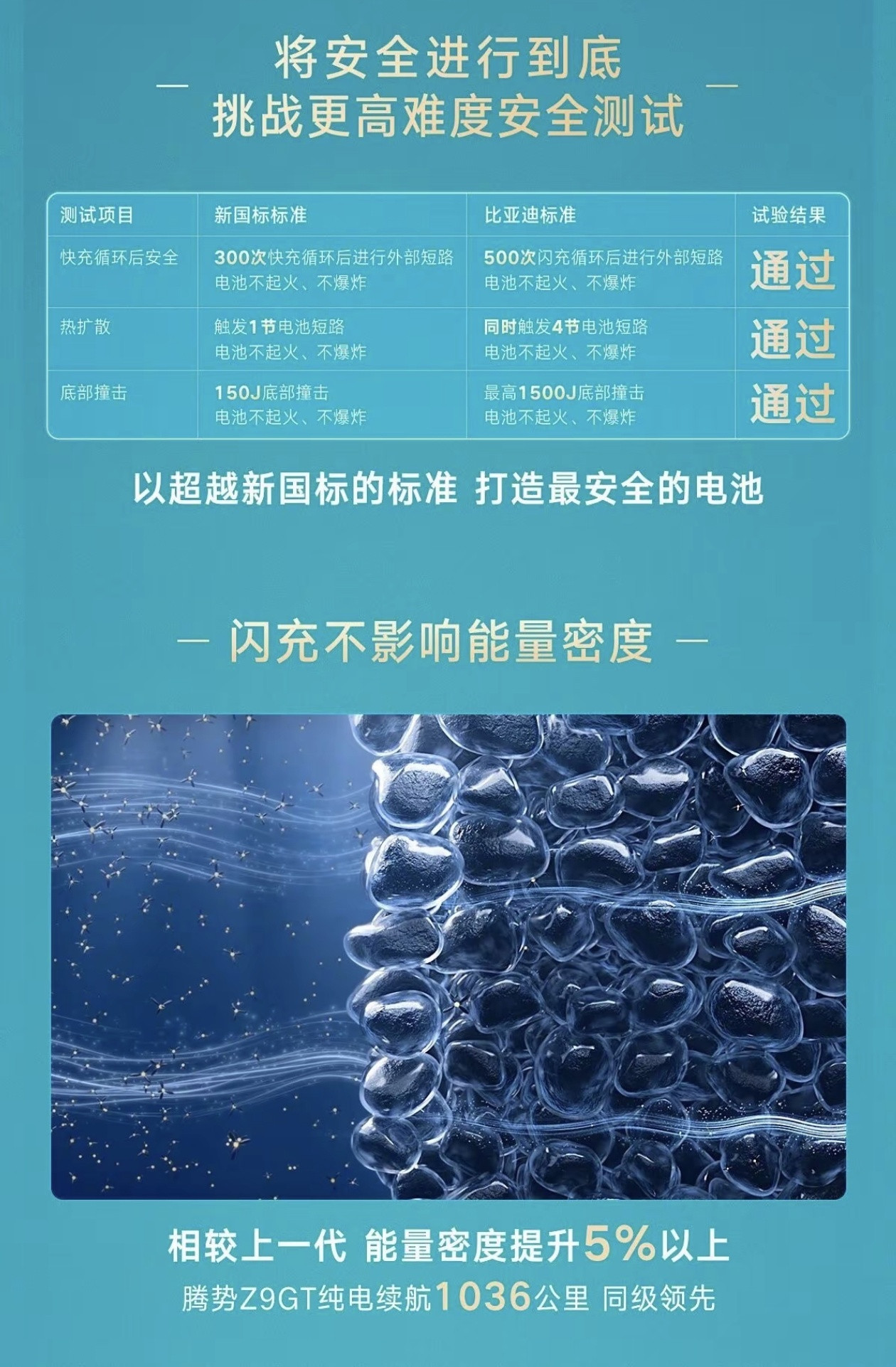 磷酸铁锂还能再提能量密度？比亚迪：我有信心！