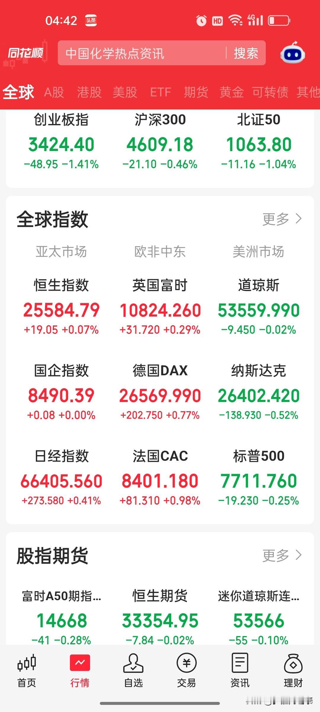 2026年8月29日美股收盘复盘：纳指收跌0.52%，芯片股集体走弱，英伟达领