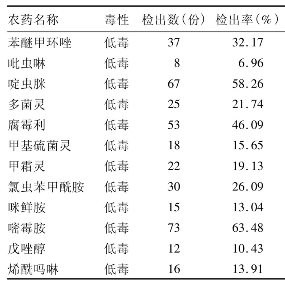 草莓这些年可冤死了草莓这玩意，¹检出农药残留，没有超标，就算是合格。²但一些