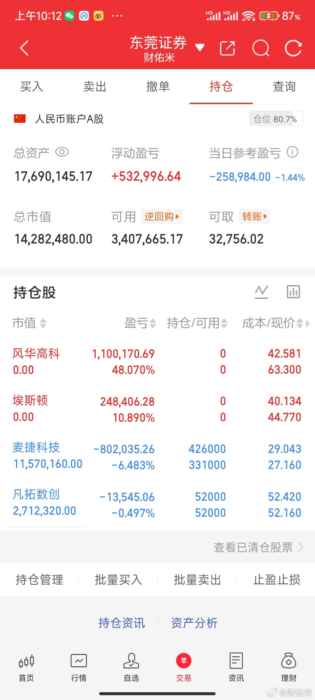 重要通知，风华高科，我已经下车了。拿了那么久，也是时候做分离了。点赞支持。