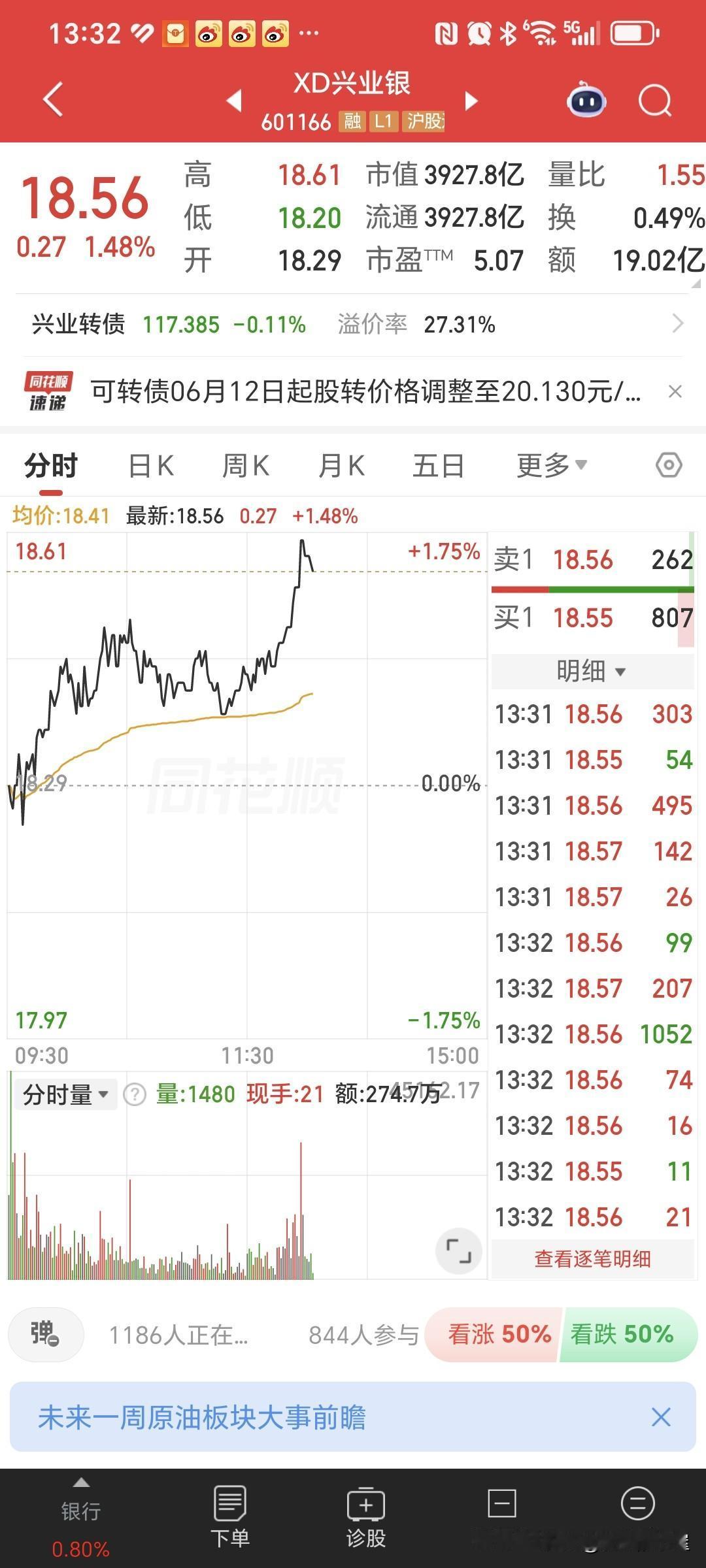 股市的钱太好赚了，家人们，这不叫赚钱，这简直叫抢钱啊！渣渣兴一天就几乎要填权