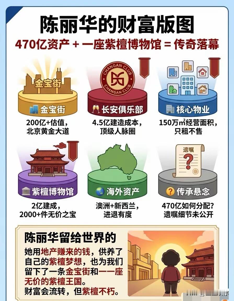 陈丽华本人我不评价，但对紫檀博物馆，我只有强烈不适。那些来自热带的千年硬木，每一