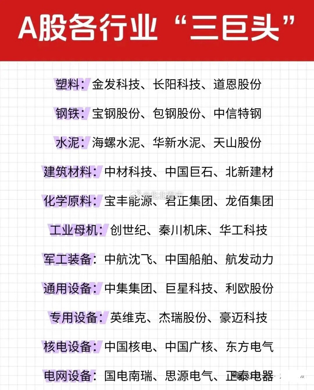 周末炸裂利好砸来！A股各行业“三巨头”名单曝光！这70+只龙头股，竟是市场真正的