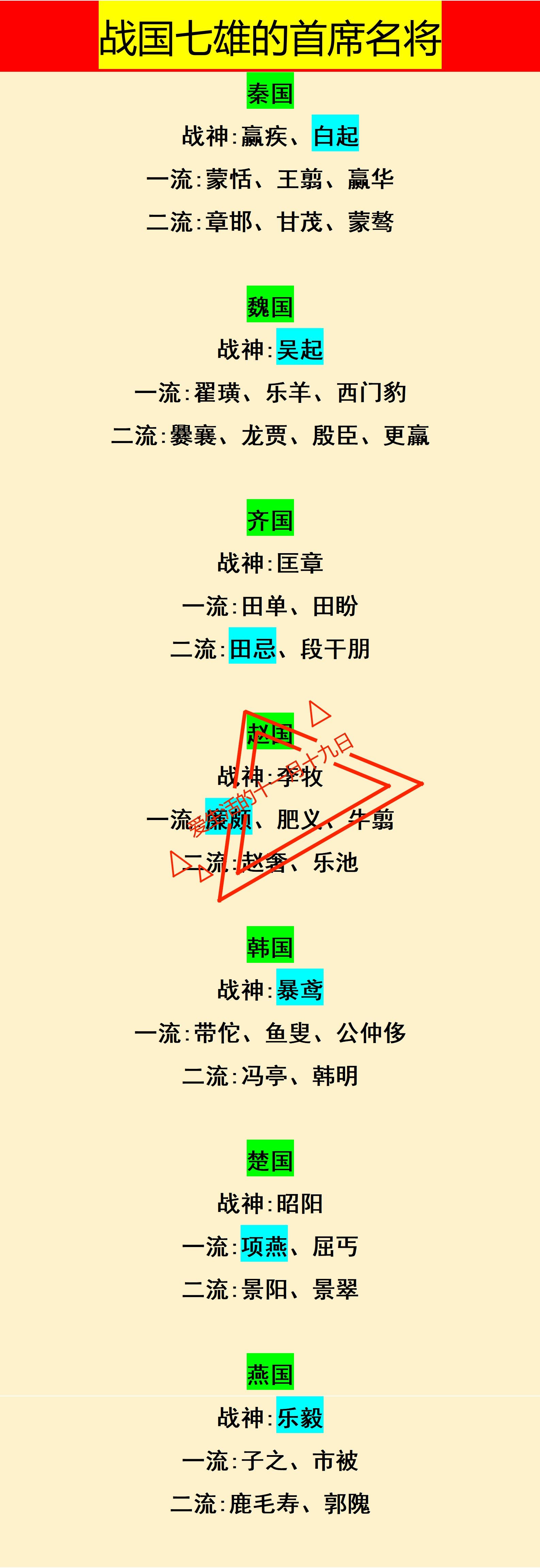 战国七雄的首席名将