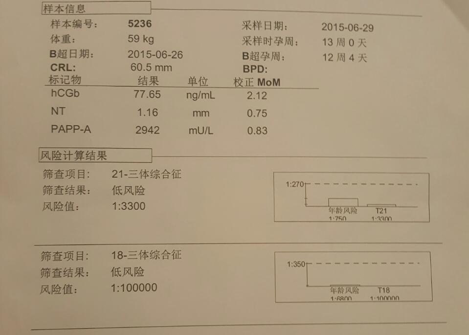 为什么越来越多孕妇不愿意做"唐筛"了?