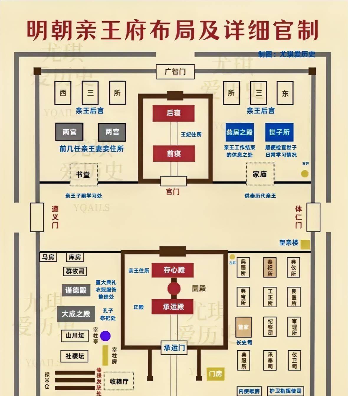 从布局到官制，了解明朝亲王的“小朝廷”生活！明朝王府注重礼制，布局严整如缩微皇
