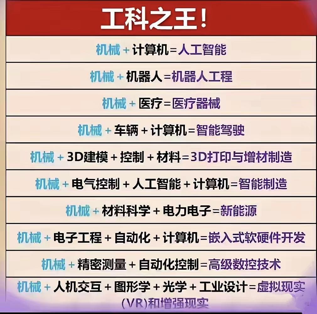 如果你实在不知道学什么专业，只知道要学工科，那就学机械吧！要说机械专业，那可