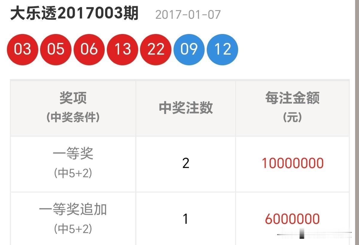 大乐透守号一年，不中是啥感觉与其仰望别人的高峰，不如测量自己的海拔。分享大乐透第