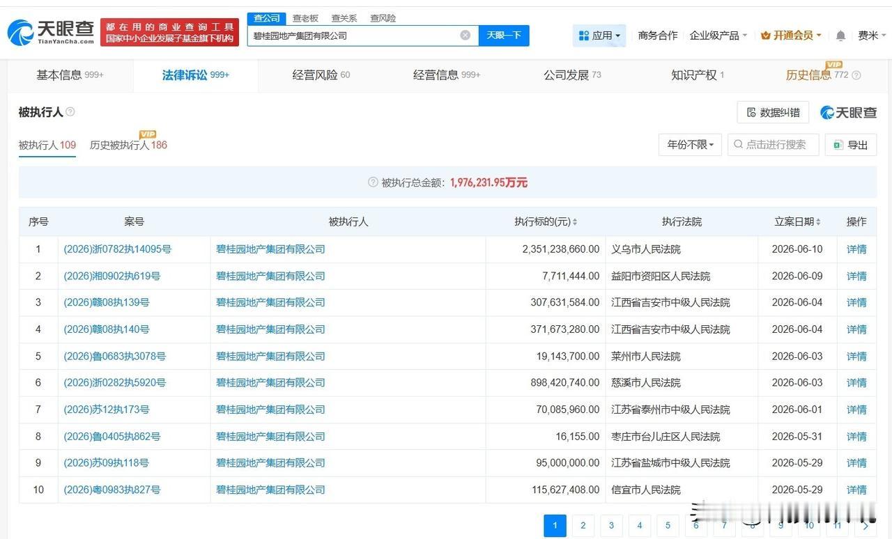 【碧桂园地产等被执行23.5亿】天眼查法律诉讼信息显示，近日，碧桂园地产集团有