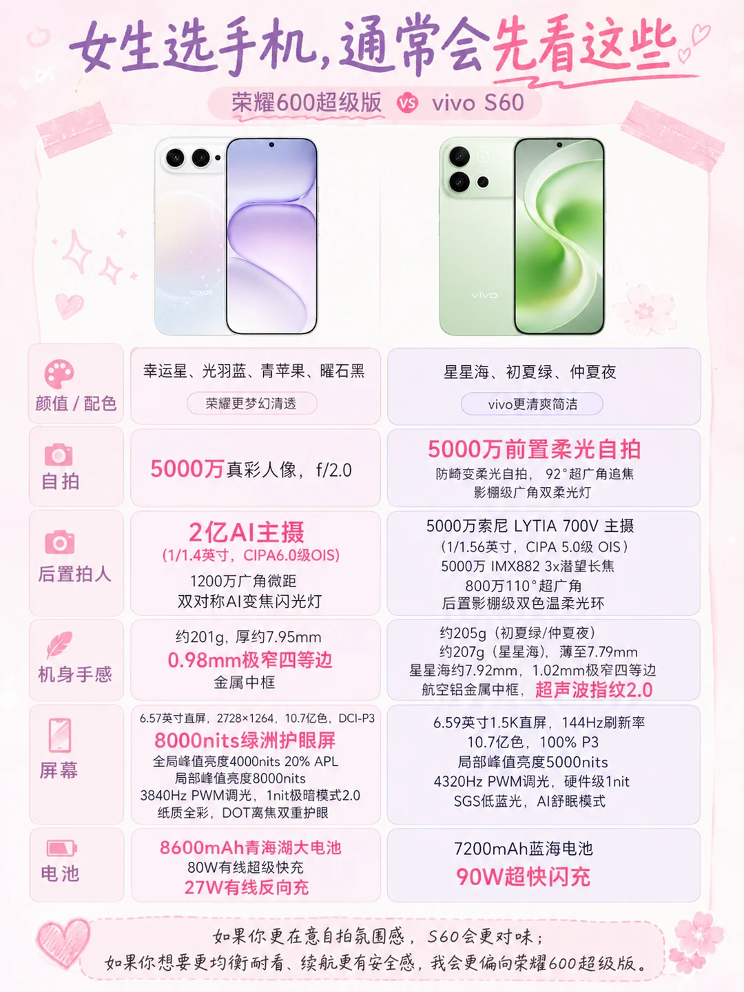 女生换机怎么选？荣耀600 vs vivo S60