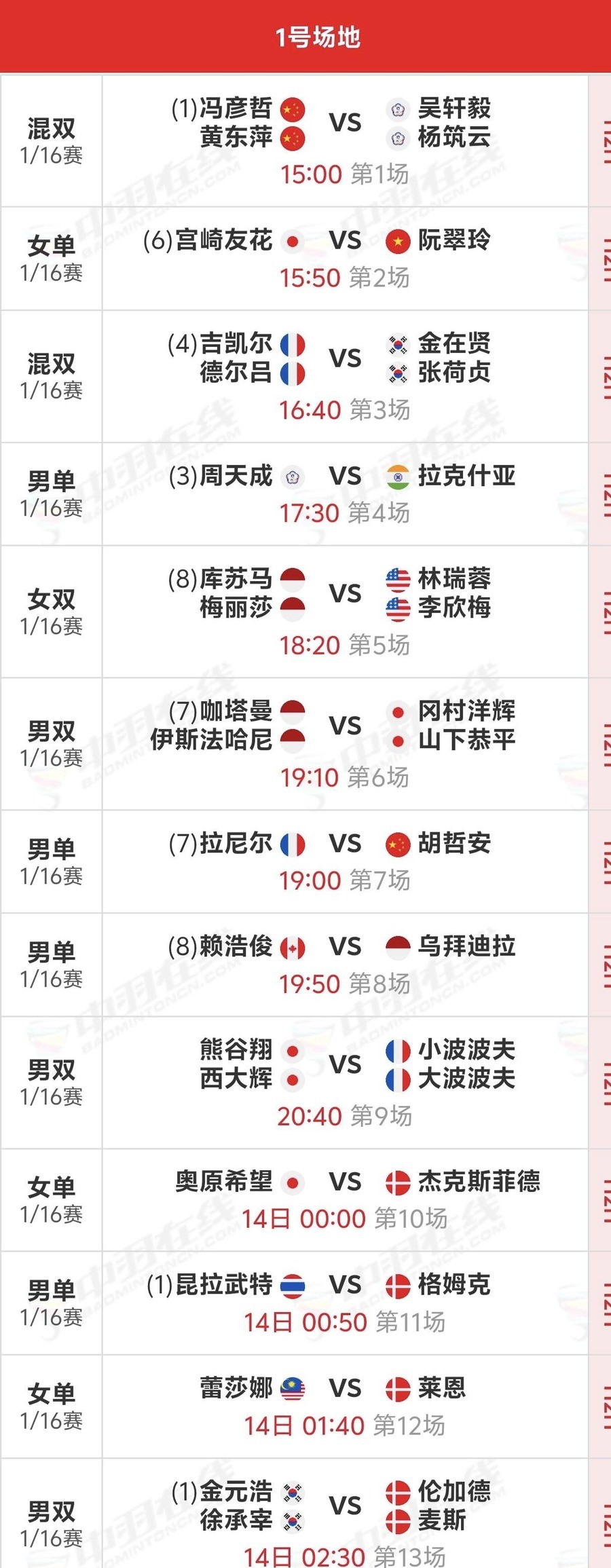 国羽男单四个人报名丹麦公开赛，开赛前一天退了两个。19岁的胡哲安从替补第1位递补进正赛，首轮抽到世锦