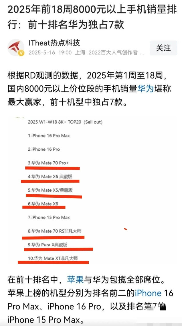 高端手机还要看华为！前10华为独占7席！总有人说高端没有其他品牌，就这么说吧