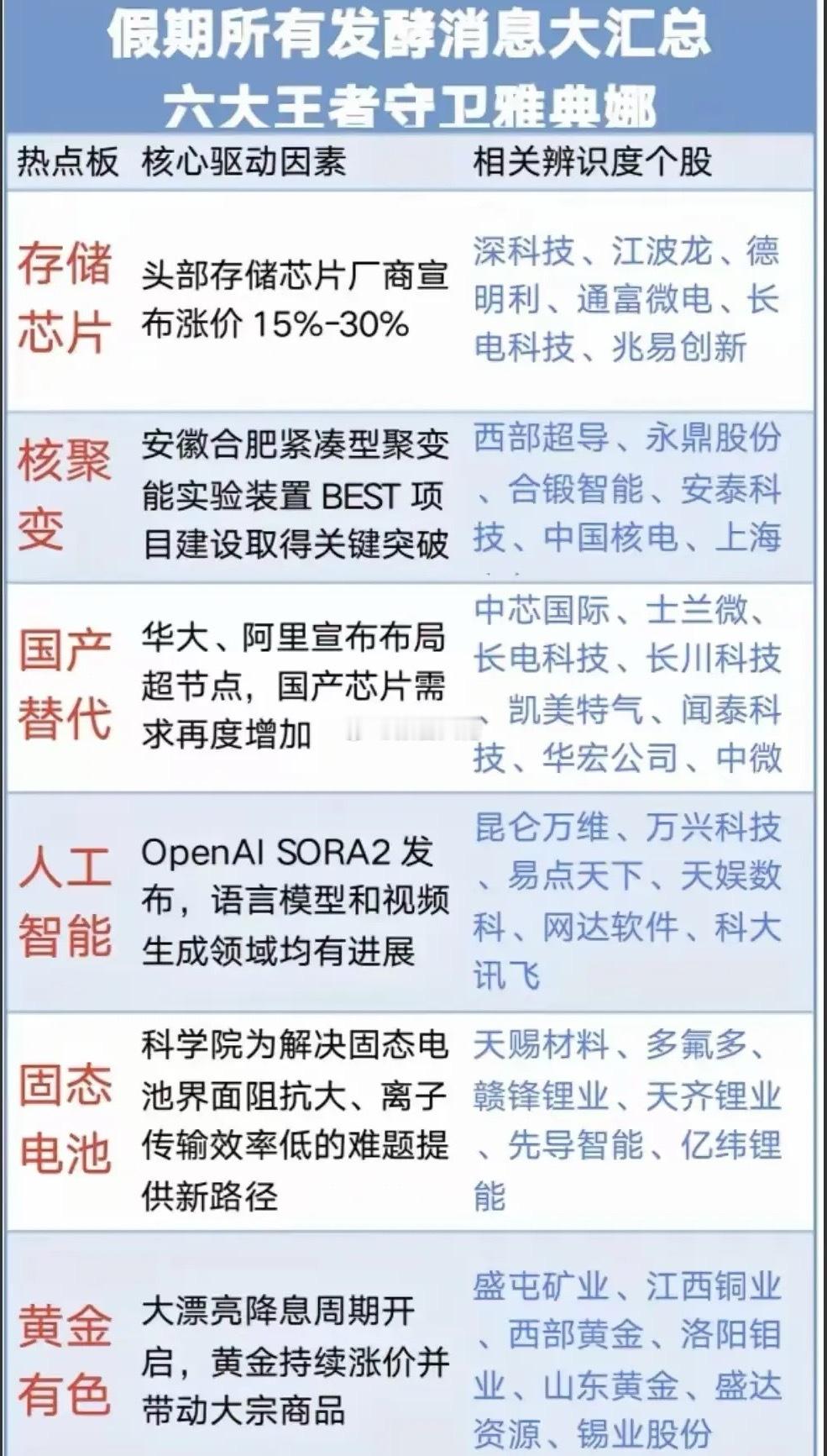 假期发酵消息大汇总，六大王者守护雅典娜！​​​