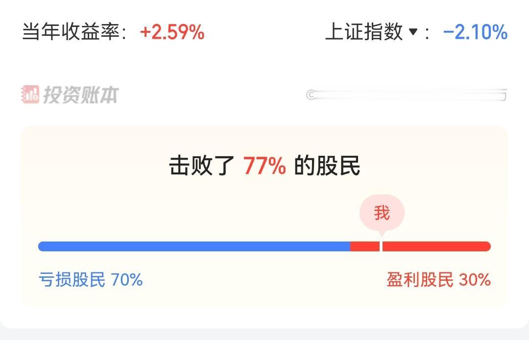 2026年内股票账户盈亏数据0914