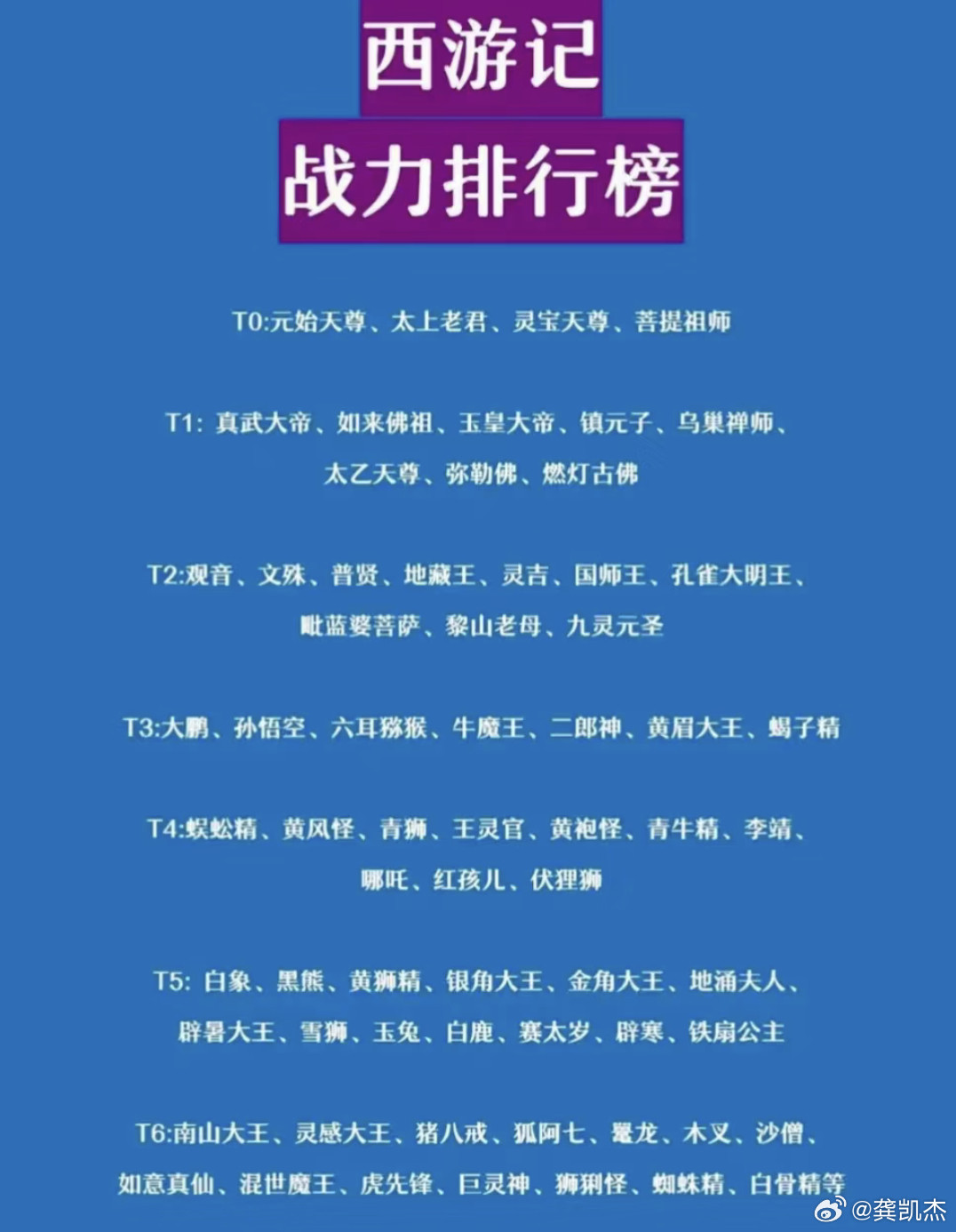 网友总结的西游记战力排行榜，这个排名你们认可吗？​​​