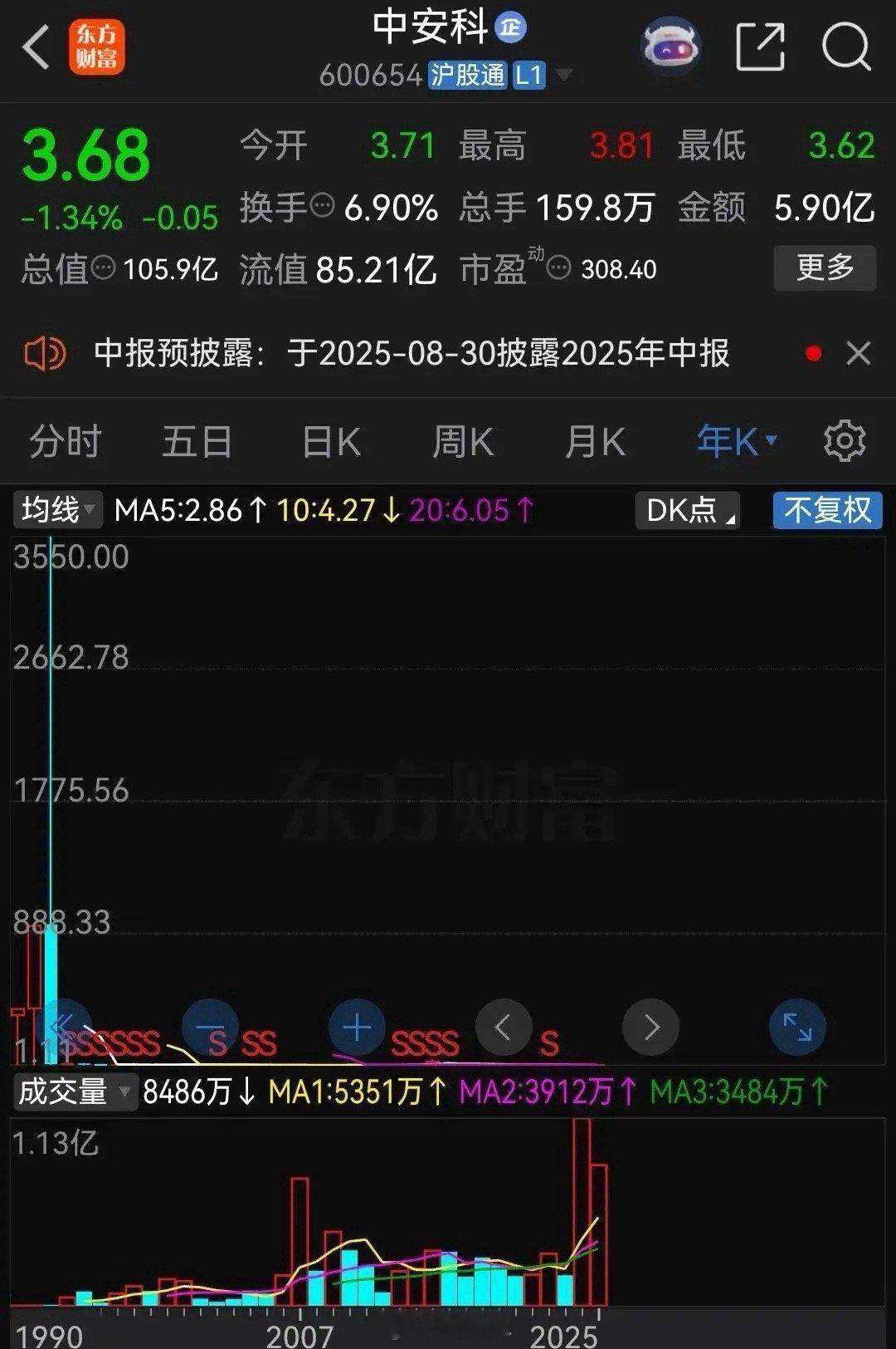 真是不看不知道，一看吓一跳！A股历史股价最高的居然是它！随着寒武纪股价超过千元大