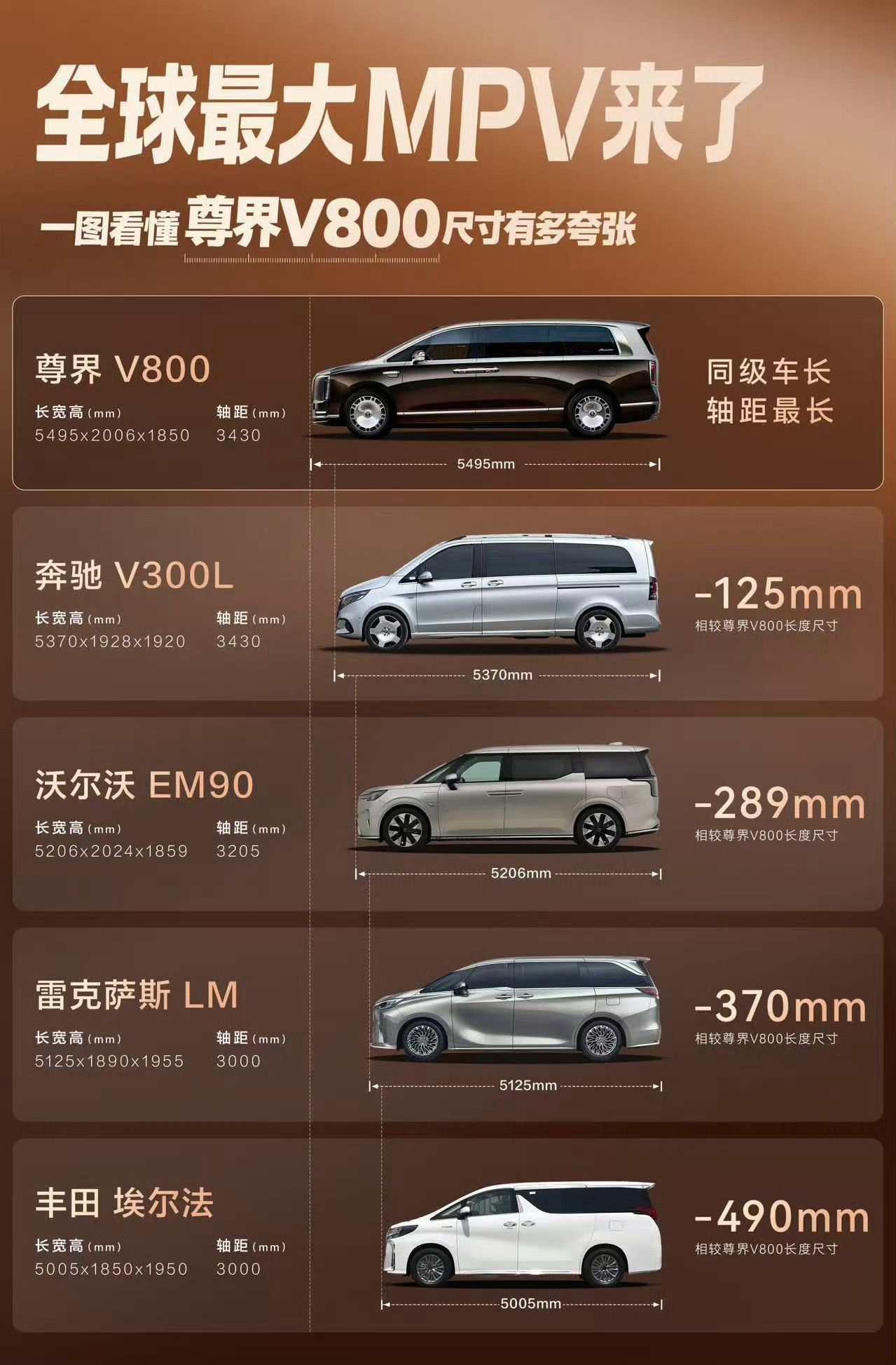 看到网上这张图，很想跟大家讨论：车真的是越长越好吗？大家怎么看？
