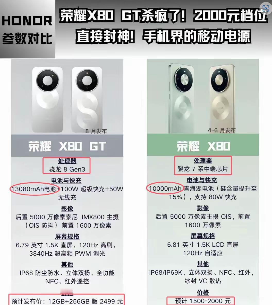 荣耀X80GT真正的性价比之王。别再被中端机套路，这波是旗舰配置直接下放。同价