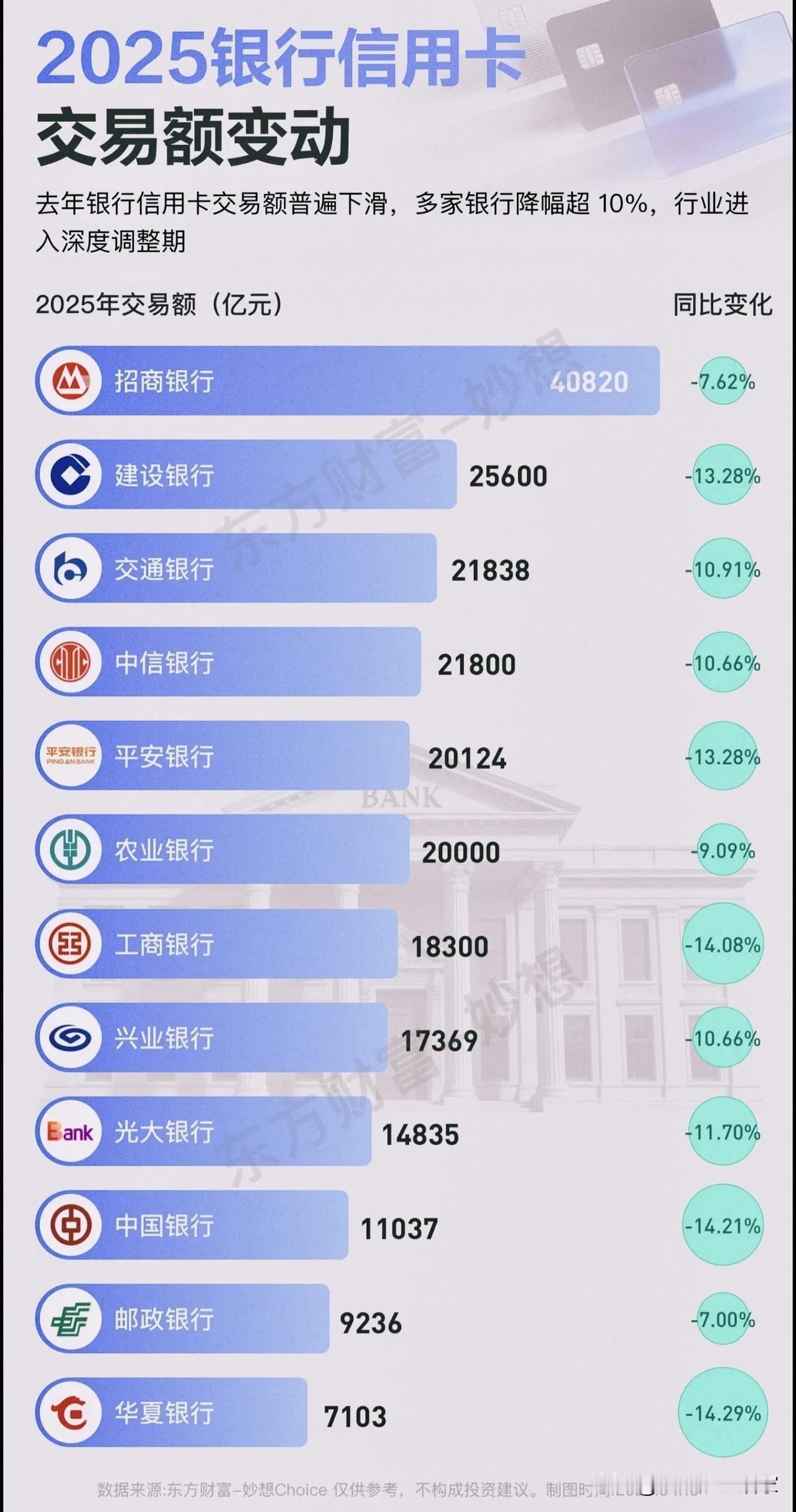 卡族们也刷不太动了啊：交易缩水、余额收缩，谁在硬撑，谁在躺平？！你有没有发