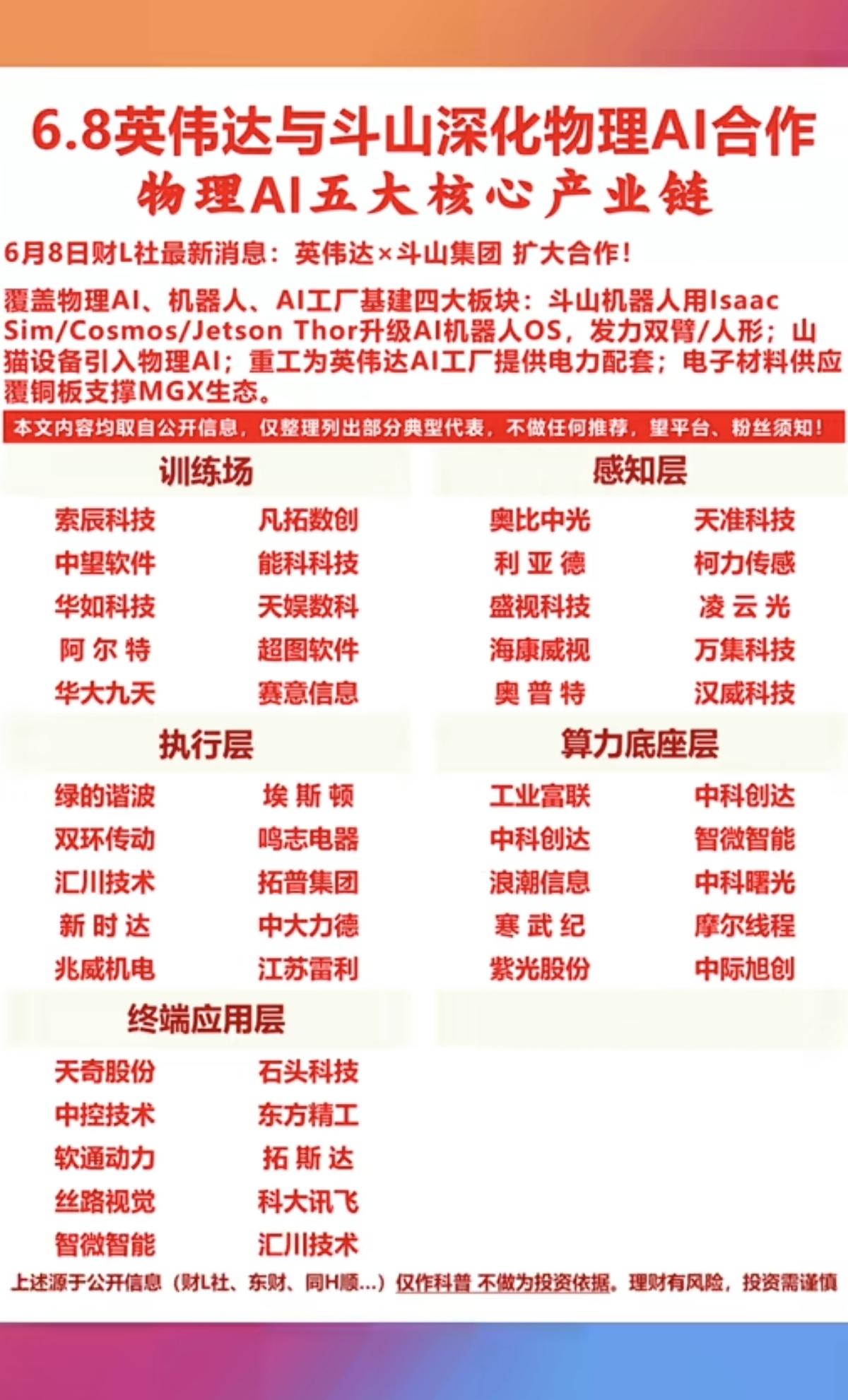 重磅！英伟达与斗山深化：物理AI合作！物理AI五大核心产业链：1.训练场