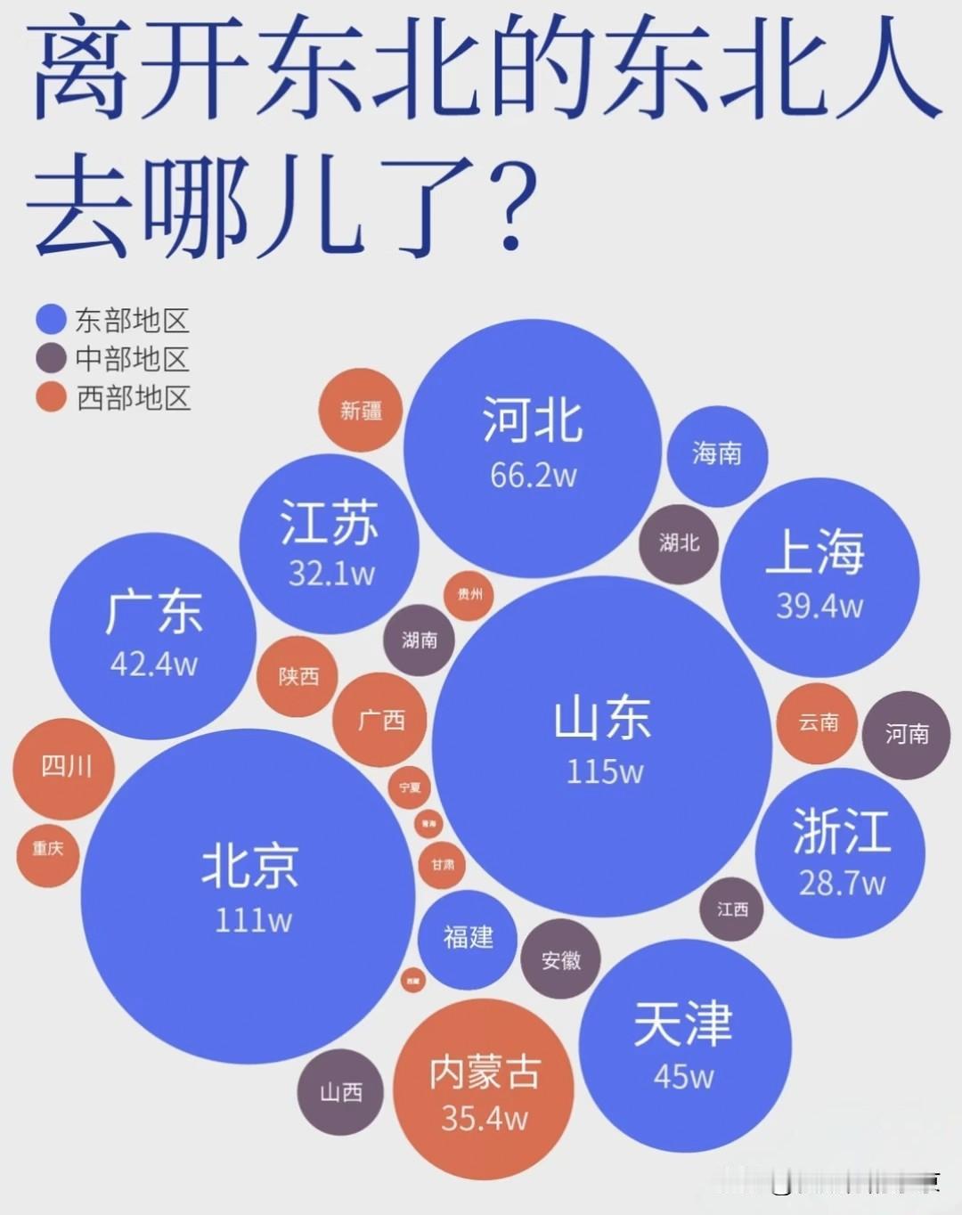 全国哪里的东北人多？离开东北的东北人都去哪儿了东北三省总人口大约