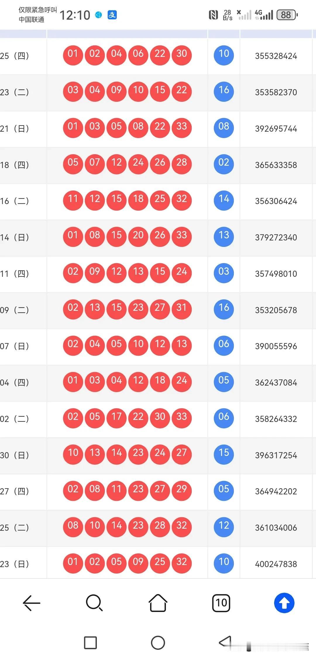 双色球150期，顺势还是逆势上期预测失利，继续小号占优，眼镜碎了一地，本期怎