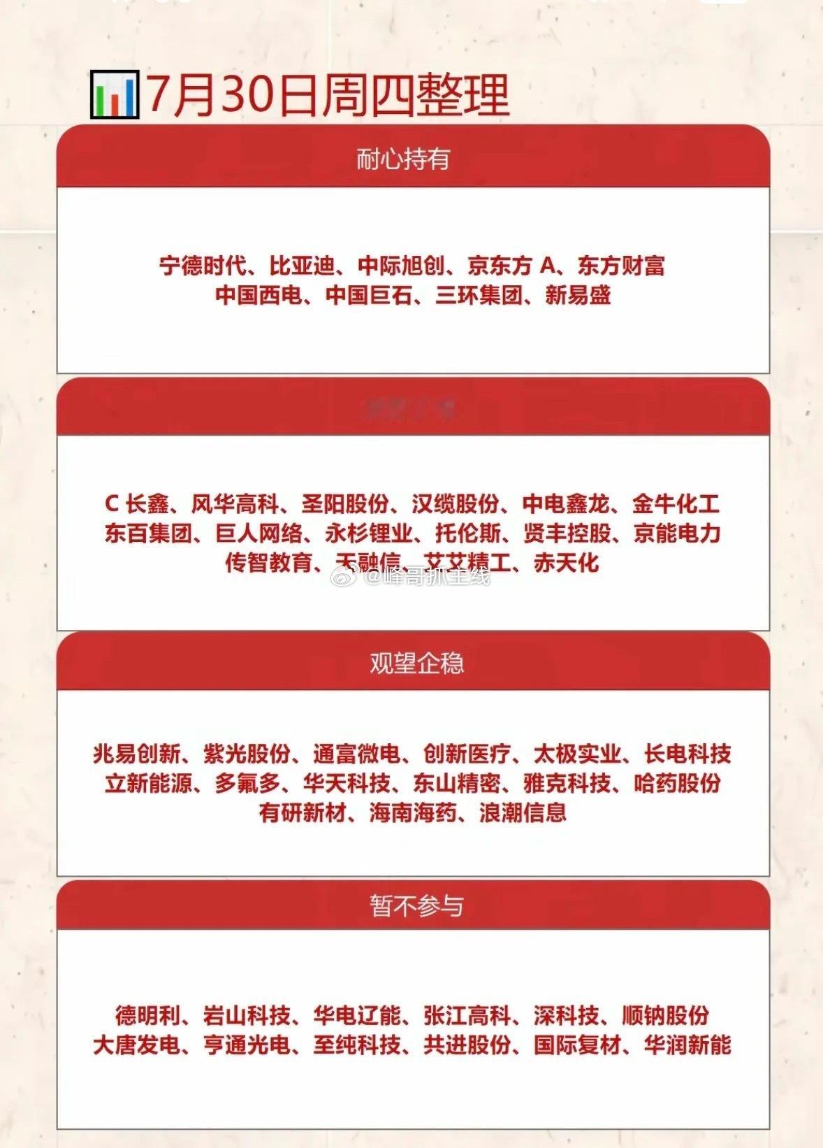 7月30日投资建议：耐心持有、波段了结、观望企稳、暂不参与7月30日给出的投资建