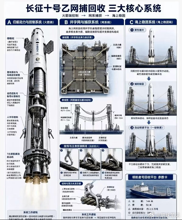 海上回收成功：长征十号乙运载火箭（长十乙）配套商梳理一.消息面汇总7月10日中