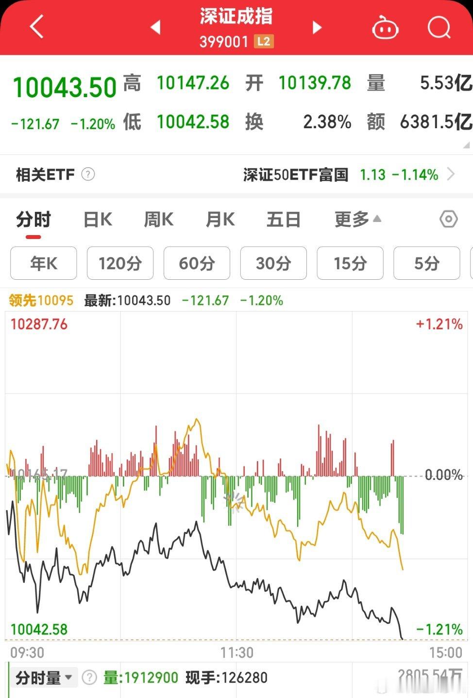 对，就是这么干。砸死这帮狗量化🤛🤛🤛🤛