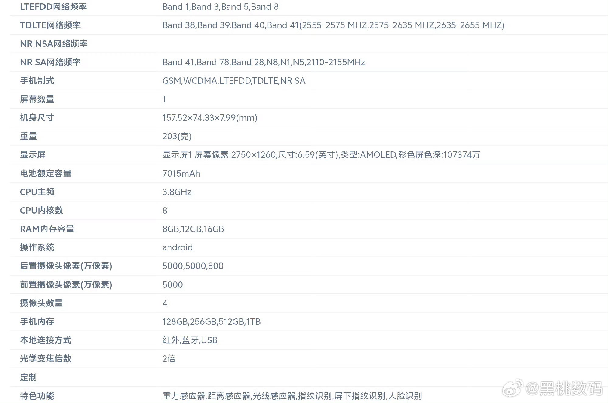 VIVOX300e配备6.59英寸1.5KOLED直屏，搭载骁龙8Gen5