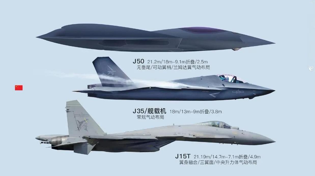 同门三“兄弟”，航母三“剑客”～虽然说，沈飞的歼50还没有实锤上航空母舰，但是