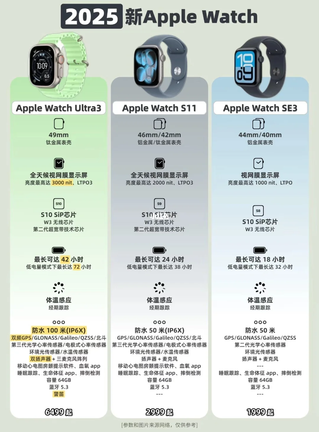 2025款Apple Watch如何选❓