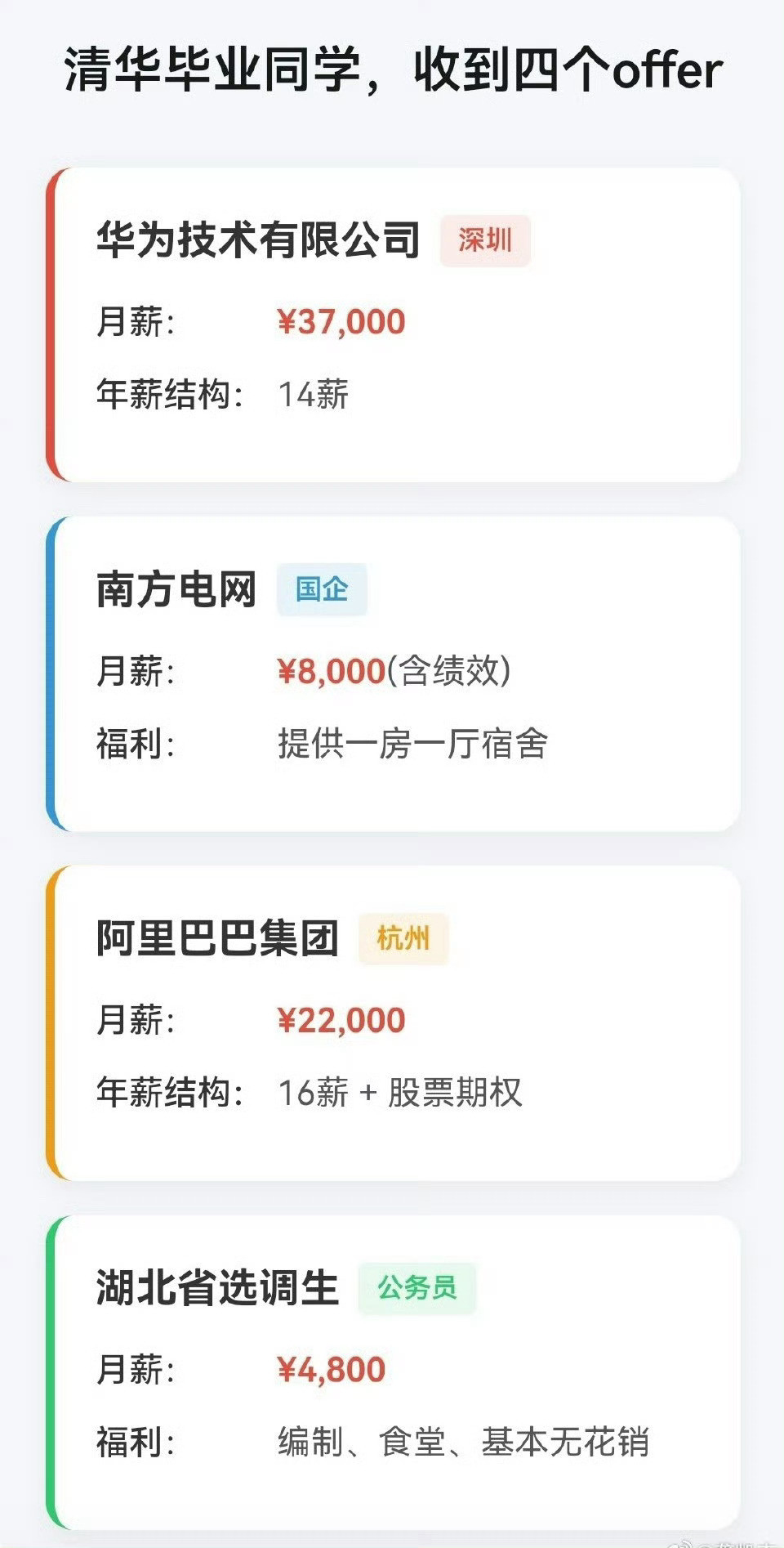 网传的一位清华毕业生收到的四个offer，是你你会选择去哪个？