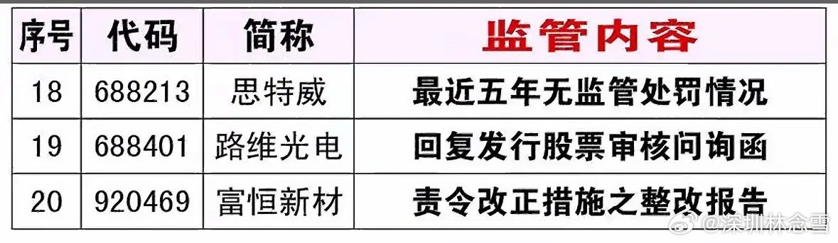 3月28日股市风险警示日报：退市警报拉响，20家公司收监管函3月28日，A股风