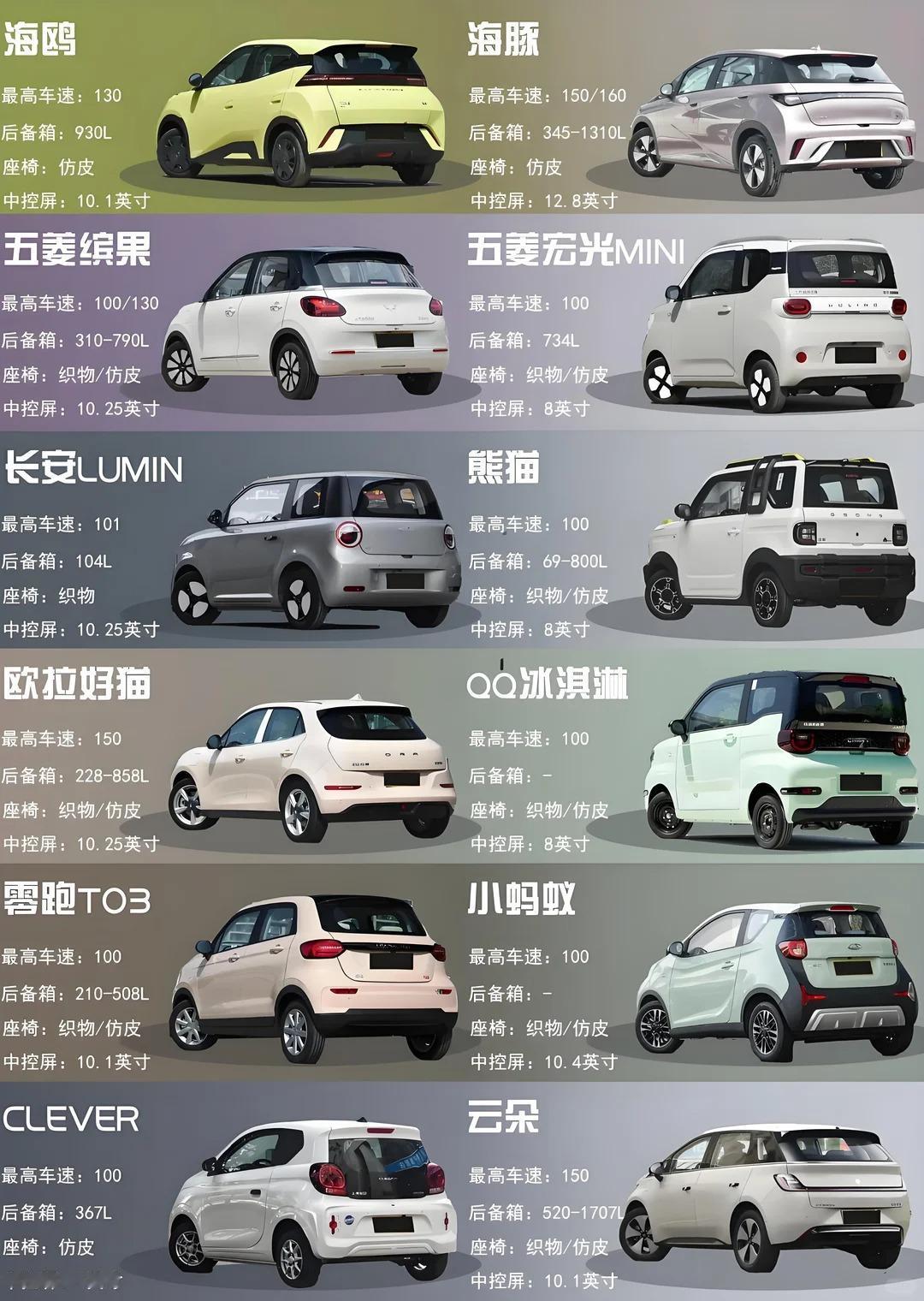 🚗女生友好型代步电车选购指南✨专为女生整理的热门微型/小型纯电车清单，从