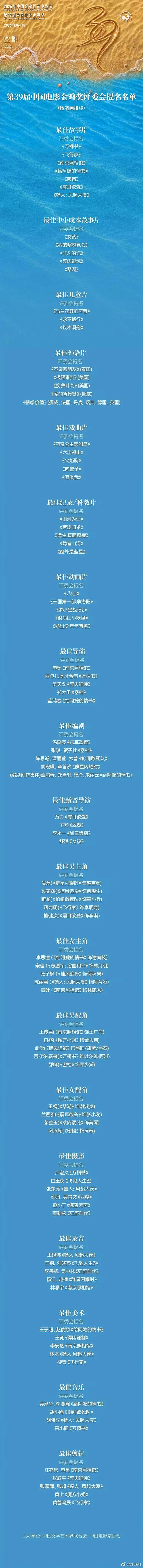 中国电影金鸡奖提名名单公布