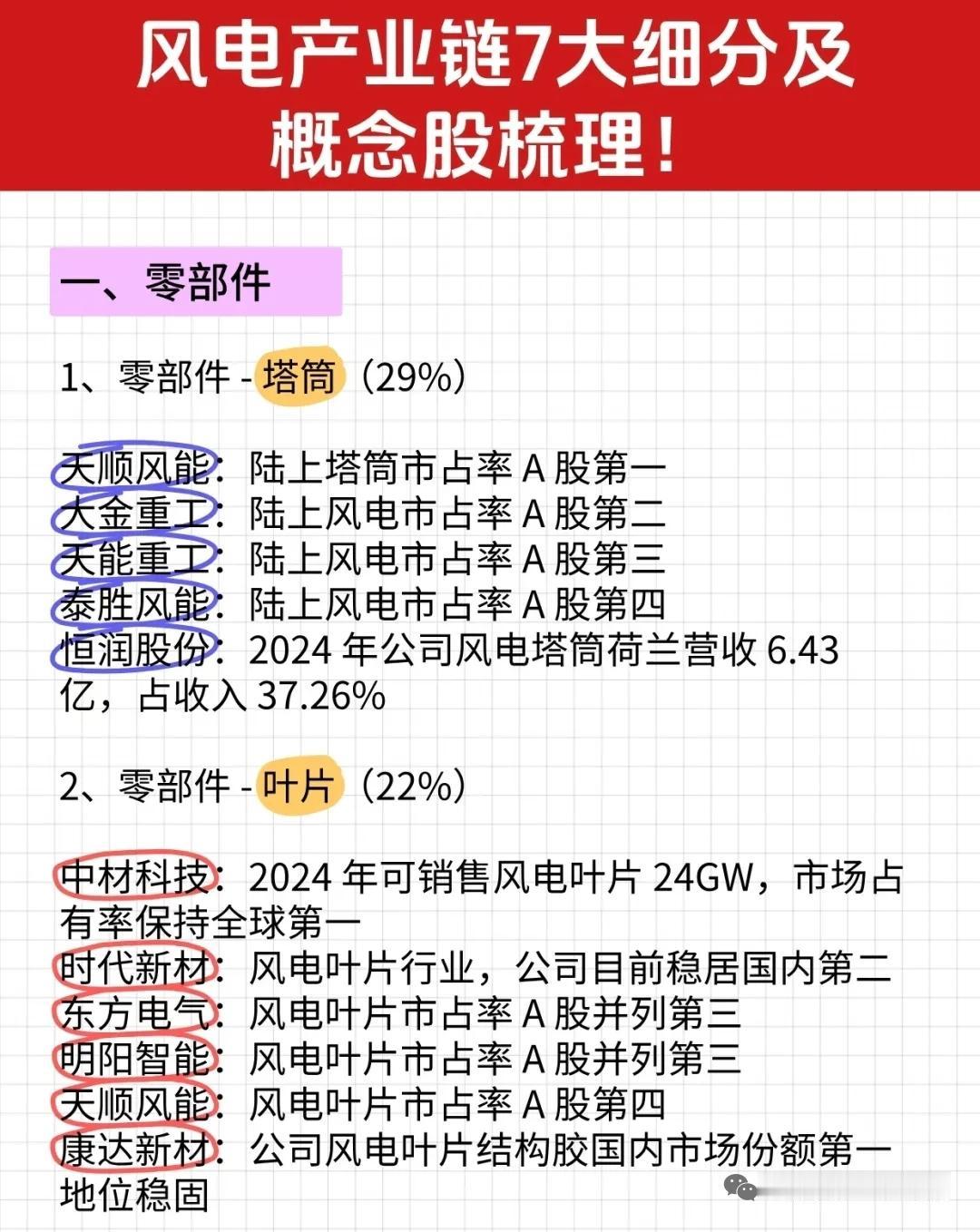 风电产业链全景梳理！7大细分赛道龙头全收录！风电作为新能源核心赛道，产业链从核