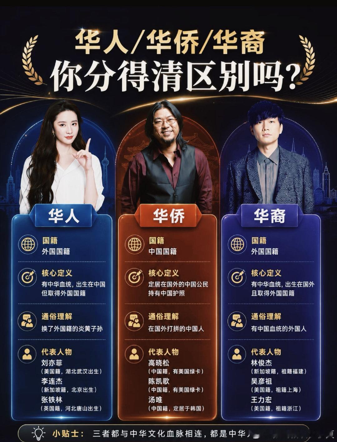 华人华侨华裔你分得清吗​
