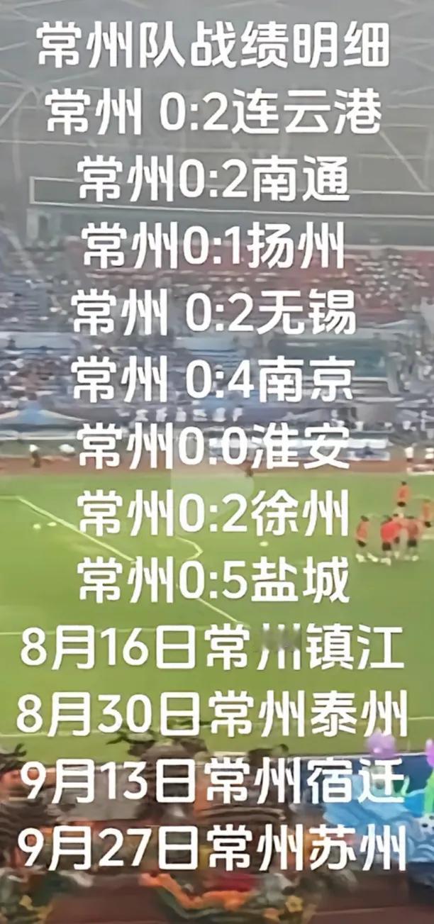 苏超最惨的球队常州比赛记录，还剩四场比赛，不会一场不胜，一球都进不了吧。淘汰