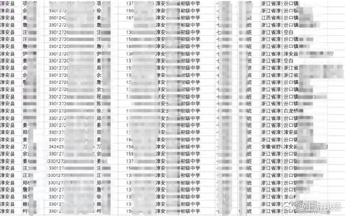#上千万条学生信息被倒卖追踪#【上游新闻曝光上千万条学生信息被疯狂倒卖后，江浙沪