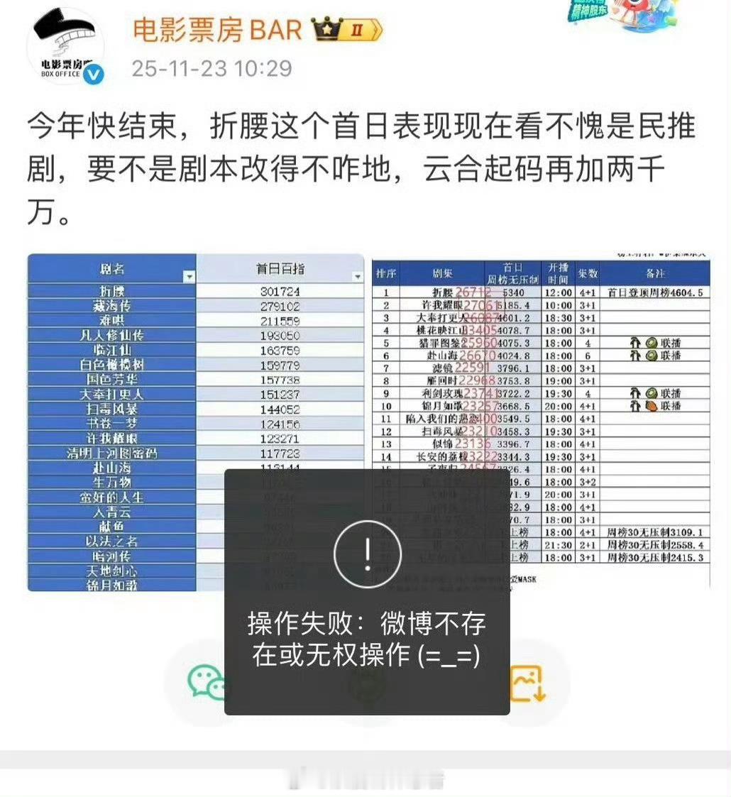 这倒是没想到的交集
