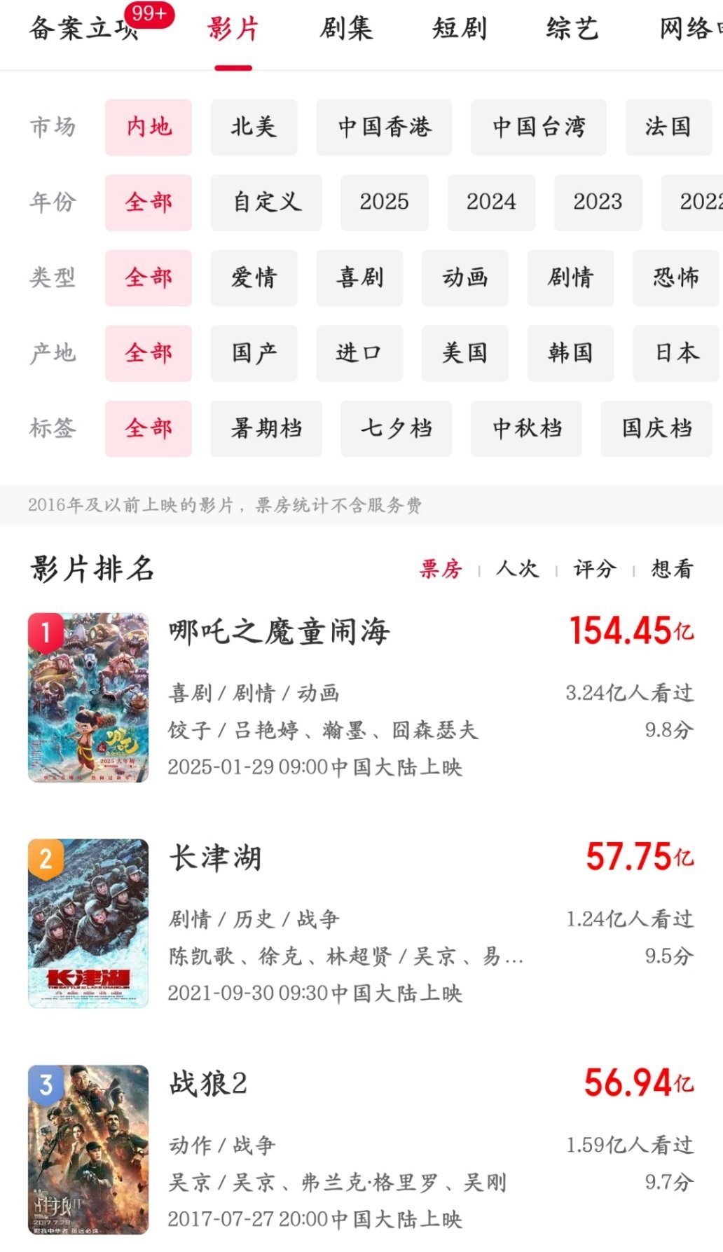 哪吒来过，然后改变了世界：全球影史票房榜第五位（前无古人后无来者）内地影史票房榜